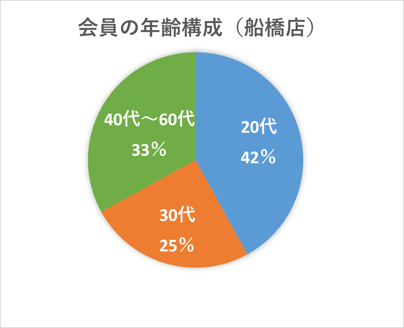 リントスルの年齢構成