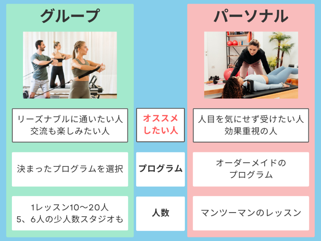 グループレッスンとパーソナルレッスンの特徴