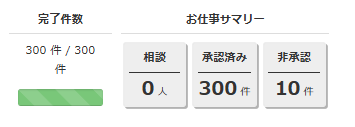 クラウドワークス アンケート完了画面
